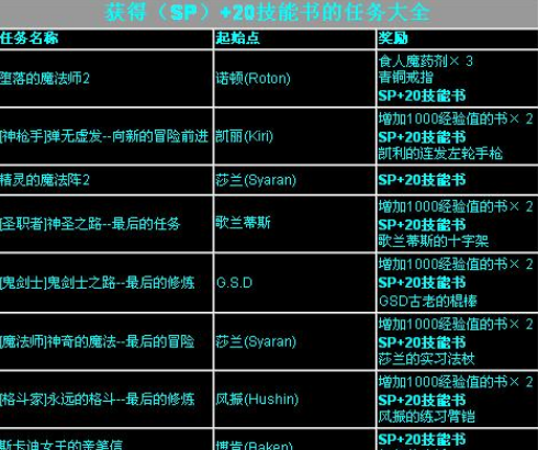 获取sp